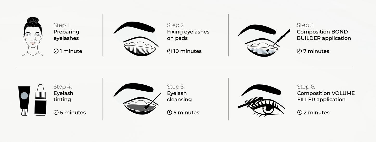 IC Factory One Step Lash Lamination kit